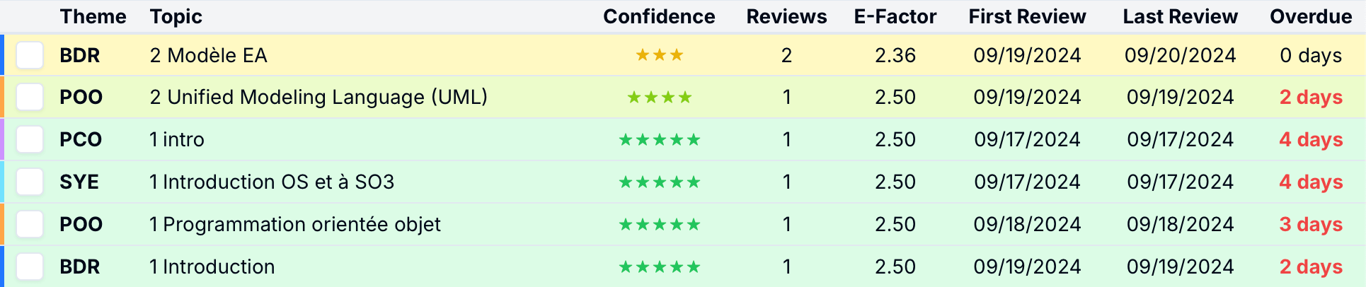 topics table metrics